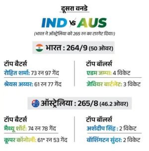 ind vs aus scorebard new 1761220424
