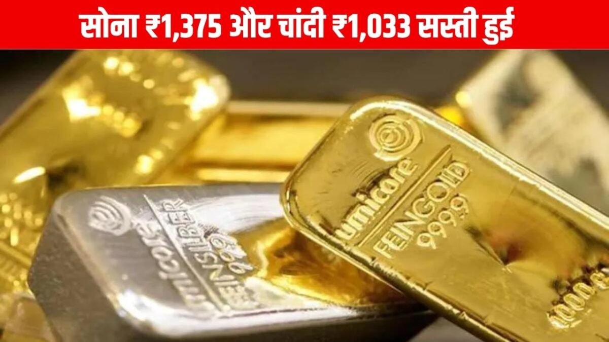 सोना ₹1,375 और चांदी ₹1,033 सस्ती, जानें दाम घटने की 3 बड़ी वजहें