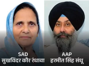 7 राज्यों की 8 सीटों पर उपचुनाव काउंटिंग: अंता में कांग्रेस-निर्दलीय में कड़ी टक्कर, तरनतारन में AAP आगे; जानें सभी राज्यों की स्थिति 4 141759753025 1759756700