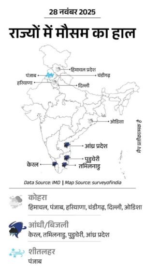 27nov converted 1764253263