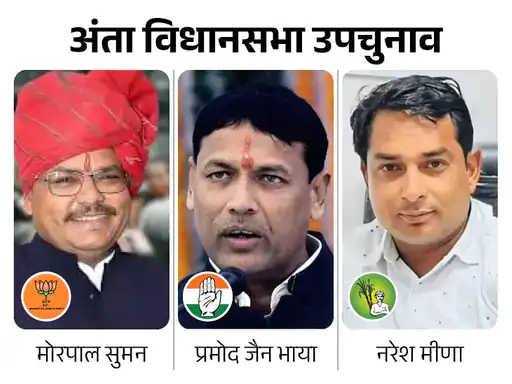 राजस्थान में कांग्रेस की बड़ी जीत, बीजेपी को लगा करारा झटका