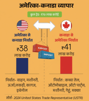 कनाडाई पीएम कार्नी ने ट्रम्प से मांगी माफी, टैरिफ विरोधी विज्ञापन पर बढ़ा तनाव 2 Gemini Generated Image 4ob2t4ob2t4ob2t4 1