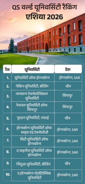 qs world ranking asia 2026 01 1762263901