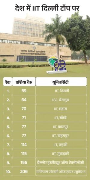 qs world ranking asia 2026 02 1762263914