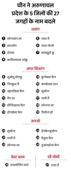 अरुणाचल प्रदेश विवाद