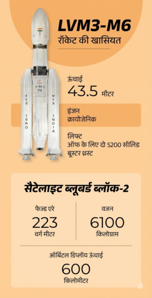 ISRO Satellite Launch: भारत से सबसे भारी उपग्रह 6100kg का ब्लूबर्ड ब्लॉक-2 सफलतापूर्वक लॉन्च 2 Gemini Generated Image 1wvlge1wvlge1wvl