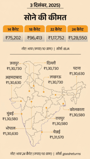सोना चांदी ऑलटाइम हाई