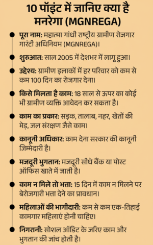 मनरेगा अब कहलाएगी पूज्य बापू ग्रामीण रोजगार योजना, काम के दिन बढ़कर होंगे 125 2 Gemini Generated Image 8tjh0h8tjh0h8tjh