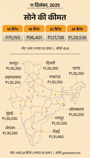चांदी के दाम रिकॉर्ड हाई पर: ₹1.87 लाख प्रति किलो, सोना भी चढ़ा—जानें वजह, रेट्स और आने वाला ट्रेंड 2 Gemini Generated Image aghteaghteaghtea
