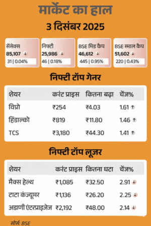Sensex Today