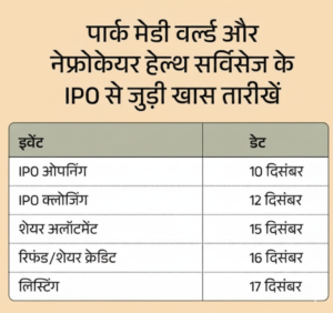 सेंसेक्स अपडेट: 10 दिसंबर को सेंसेक्स 275 अंक गिरकर 84,391 पर बंद, निफ्टी और IT-बैंकिंग शेयरों में बिकवाली 2 Gemini Generated Image bit3l0bit3l0bit3