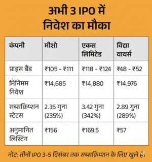 Sensex Today