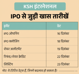शेयर बाजार में गिरावट: सेंसेक्स 400 अंक टूटकर 84,900 पर, निफ्टी 25,950 के नीचे फिसला; ऑटो और बैंकिंग शेयरों में भारी बिकवाली 2 Gemini Generated Image jxwpxpjxwpxpjxwp