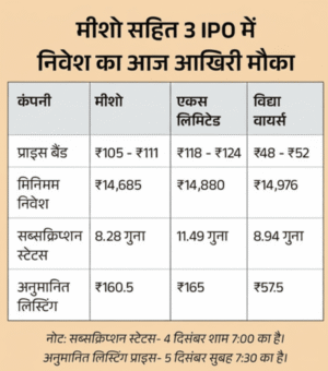 शेयर बाजार में आज फ्लैट मूवमेंट: सेंसेक्स 30 अंक फिसलकर 85,230 पर, मीडिया–मेटल–फार्मा शेयरों में तेज़ बिकवाली 2 शेयर बाजार