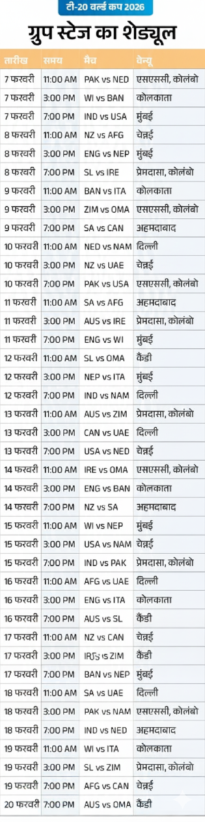 T20 World Cup Live Streaming JioStar: सभी मैच जियोस्टार पर ही दिखेंगे, ICC ने समझौता टूटने की खबरों को किया खारिज 4 Gemini Generated Image njlafvnjlafvnjla