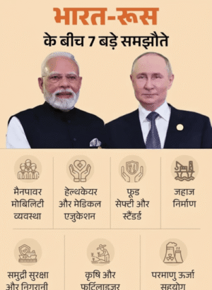 चेन्नई-व्लादिवोस्तोक कॉरिडोर