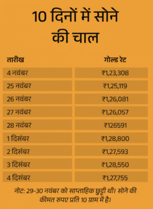 सोने की कीमत 