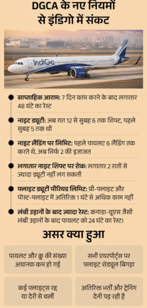 फ्लाइट्स कैंसिल