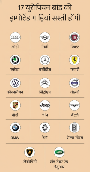 भारत-EU फ्री ट्रेड एग्रीमेंट: 18 साल बाद ऐतिहासिक ट्रेड डील, लग्जरी कारों पर टैक्स 110% से 10%, शराब पर 150% से 20% 7 Gemini Generated Image 1jy3yo1jy3yo1jy3