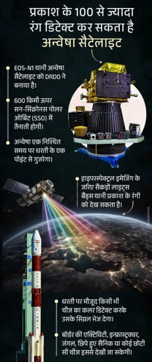 अन्वेषा सैटेलाइट मिशन फेल: PSLV-C62 में तीसरे स्टेज की गड़बड़ी से ISRO का अहम लॉन्च असफल 4 aaj ka exp 11 jan slide 01 1 1768152819